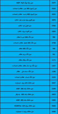 بهترین لوازم یدکی درشیروان