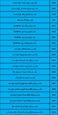 بهترین لوازم یدکی درشیروان