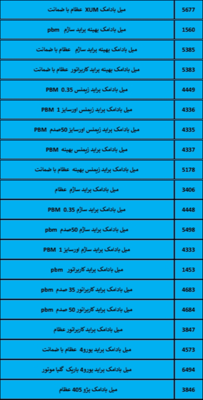 بهترین لوازم یدکی درشیروان
