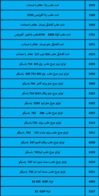بهترین لوازم یدکی درشیروان