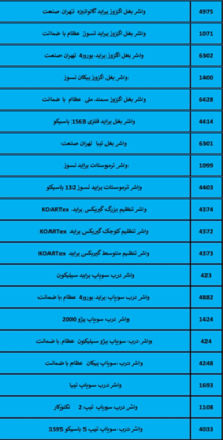 بهترین لوازم یدکی درشیروان