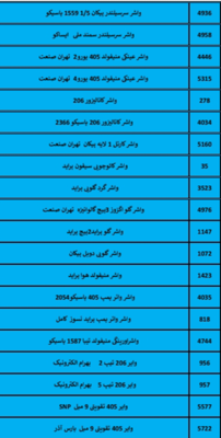 بهترین لوازم یدکی درشیروان