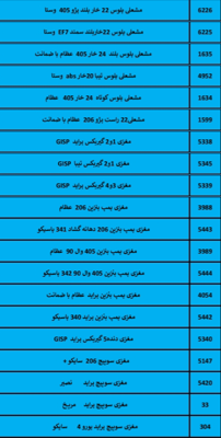 بهترین لوازم یدکی درشیروان