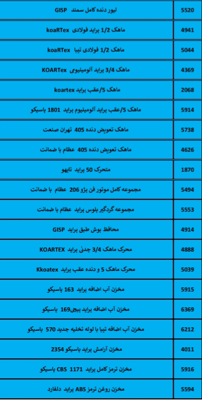 بهترین لوازم یدکی درشیروان