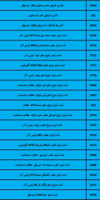 بهترین لوازم یدکی درشیروان