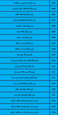 بهترین لوازم یدکی درشیروان
