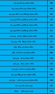 بهترین لوازم یدکی درشیروان
