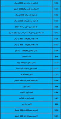 بهترین لوازم یدکی درشیروان