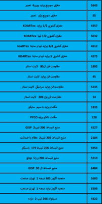 بهترین لوازم یدکی درشیروان