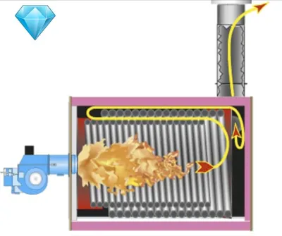 تعمیر و نگهداری دیگ روغن داغ