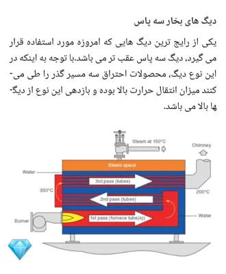 نصب و راه اندازی دیگ بخار