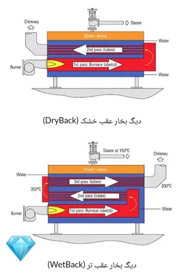 تعمیر و نگهداری دیگ بخار