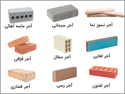 املاک فراسازان در اصفهان