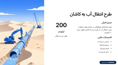 املاک فراسازان اصفهان