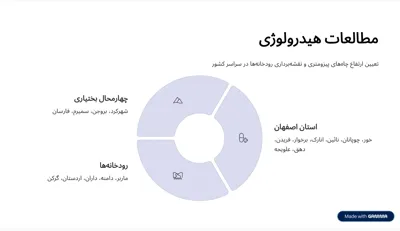 املاک فراسازان اصفهان