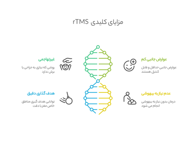 بهترین مرکز RTMS در کرمان 