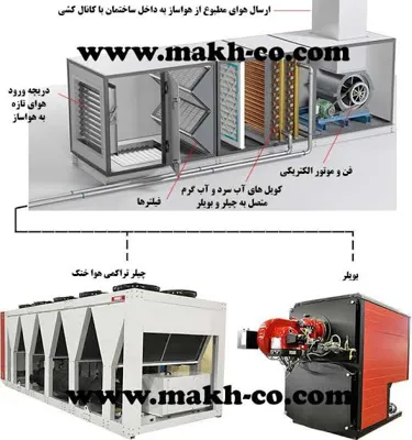 آموزش سیستم های سرمایشی در اصفهان
