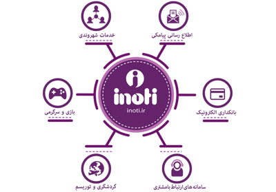 خدمات اینوتی و شرکت گسترش طراحان نقش الماس
