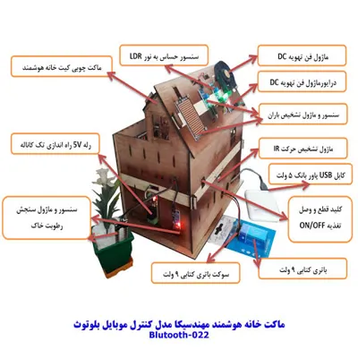 هوشمند سازی ساختمان در تهران 