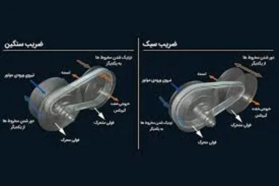 خرید گیربکس x50در تهران