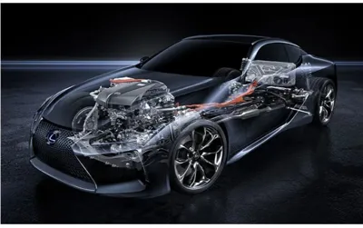 گیلان گیربکس