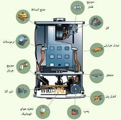 قطعات پکیج&nbsp; اصفهان