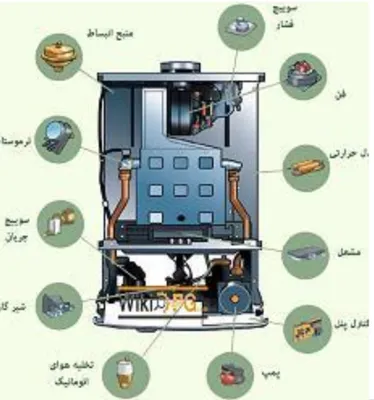 خرید قطعات آبگرمکن اصفهان&nbsp;