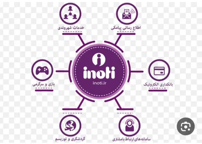 کارت ویزیت الکترونیکی