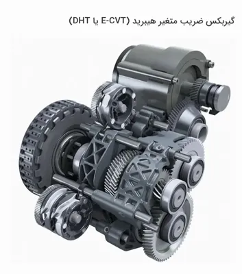 گیربکس ضریب متغیر