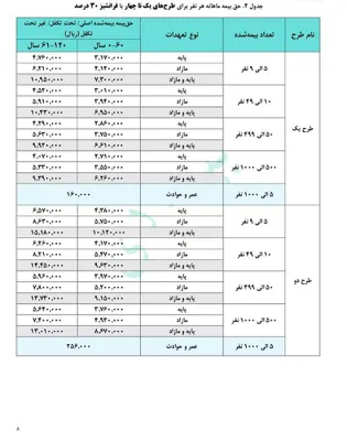 درمان تکمیلی گروهی بیمه دی
