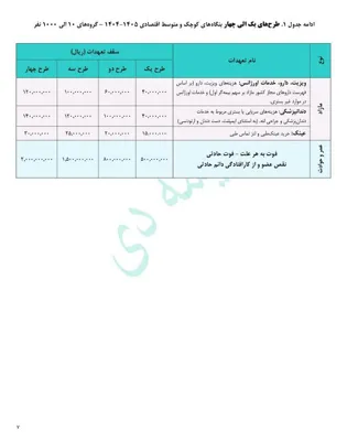 درمان تکمیلی گروهی بیمه دی