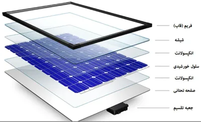 فروش اقساطی تجهیزات خورشیدی در ایران