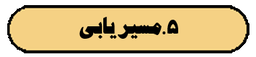 صنایع چوب توکلی