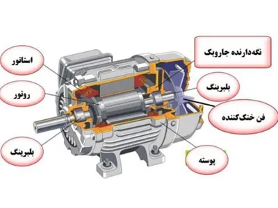 نصب و راه اندازی آسانسور در شهرکرد