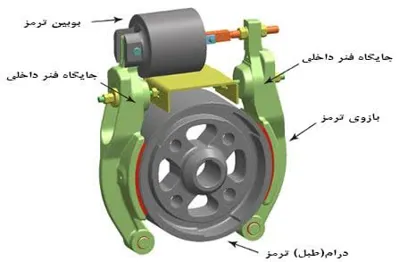 نصب و راه اندازی آسانسور در شهرکرد