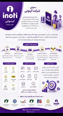 زهرابهروش