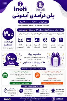 زهرابهروش