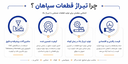 تیراژ قطعات سپاهان
