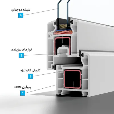 نصب و تعمیر درب و پنجره دوجداره مشهد&nbsp;