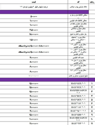 داود محمدی بلمیری