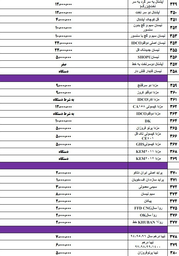 قیمت