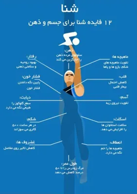 زهره سلطانی مربی شنا در اصفهان