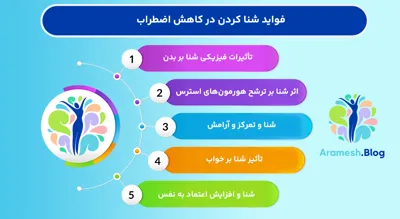زهره سلطانی مربی شنا در اصفهان