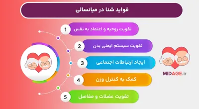 زهره سلطانی مربی شنا در اصفهان