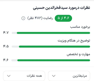 میزان نظرات مردم در مورد دکتر فخرالدین حسینی&nbsp;