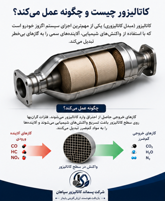 قیمت دیزل&nbsp;