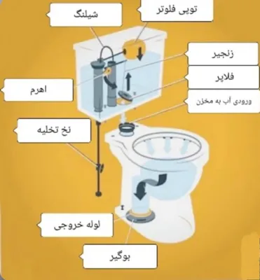 تعمیر کار توالت فرنگی در تجریش