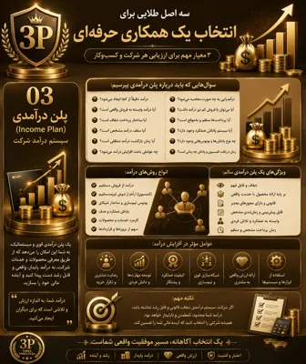 *مرحله سوم plan/ پلن درآمدی چیست؟ پلن درآمدی یعنی: سیستم و روش‌هایی و اندازه ای که شرکت از طریق اون به افراد یا همکاران خود درآمد میده به بیان ساده: پلن درآمدی مشخص می‌کنه چطور و از چه طریقی پول به دست می‌آورید. #انواع_روش‌های_درآمد: در یک کسب‌وکار ممکن است چند نوع درآمد وجود داشته باشه: &nbsp;🔹درآمد از فروش مستقیم . 🔹پورسانت فروش .پاداش عملکرد و آموزش 🔹کارمزد خدمات .سهم از پروژه یا قرارداد #سوال‌هایی که باید درباره پلن درآمدی بپرسیم: درآمد &nbsp;🔹دقیقاً از کجا ایجاد میشه؟ 🔹آیا درآمد وابسته به فروش واقعی است؟ 🔹 آیا ساختار پرداخت شفاف است؟ 🔹آیا سقف درآمد مشخص است؟ &nbsp;🔹آیا زمان بیشتر در درآمد موثر است؟ &nbsp;🔹چه عواملی باعث افزایش درآمد می‌شوند؟ #ویژگی‌های یک پلن درآمدی سالم یک پلن درآمدی سالم معمولاً: &nbsp;#شفاف است بر پایه ارائه محصول یا #خدمت-واقعی است قوانین #پرداخت_مشخص دارد قابل توضیح و #قابل-محاسبه است #وابسته به #عملکرد_واقعی است