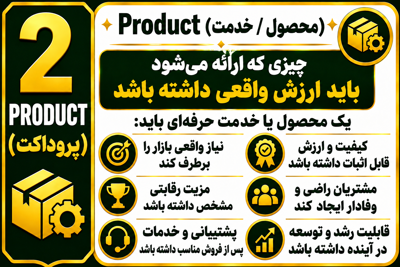 فریده فرحانی عبدالهی درآمدمجازی