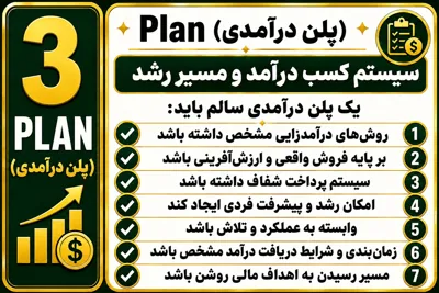 فریده فرحانی عبدالهی درآمدمجازی